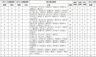 如何给自己和孩子办理山东电子健康通行卡