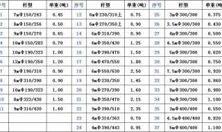 钢芯铝绞线26根铝含量是多少