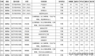 福建理科439分可上哪些大学