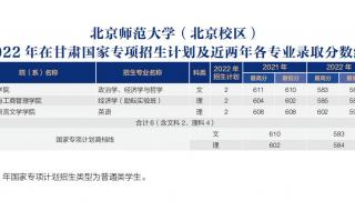 北师大山东提前批录取的分数线是多少